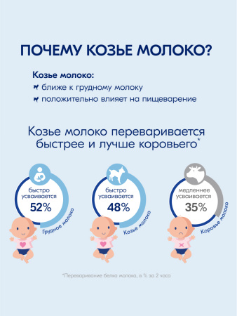 Kabrita Гречневая каша на козьем молочке с 4 месяцев 180 гр